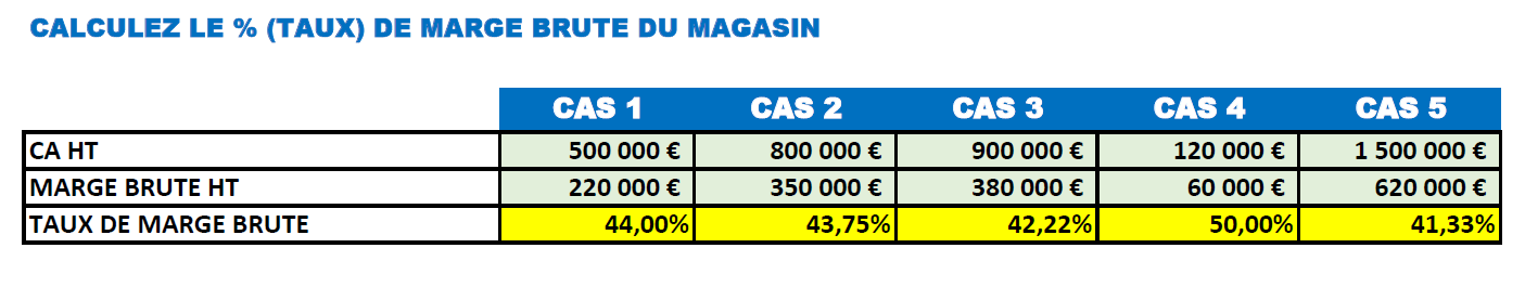 calcul du taux de marge brute