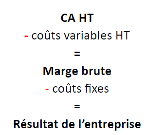 Présentation synthétique d'un compte de résultat