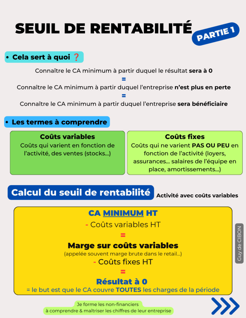maîtriser le seuil de rentabilité

