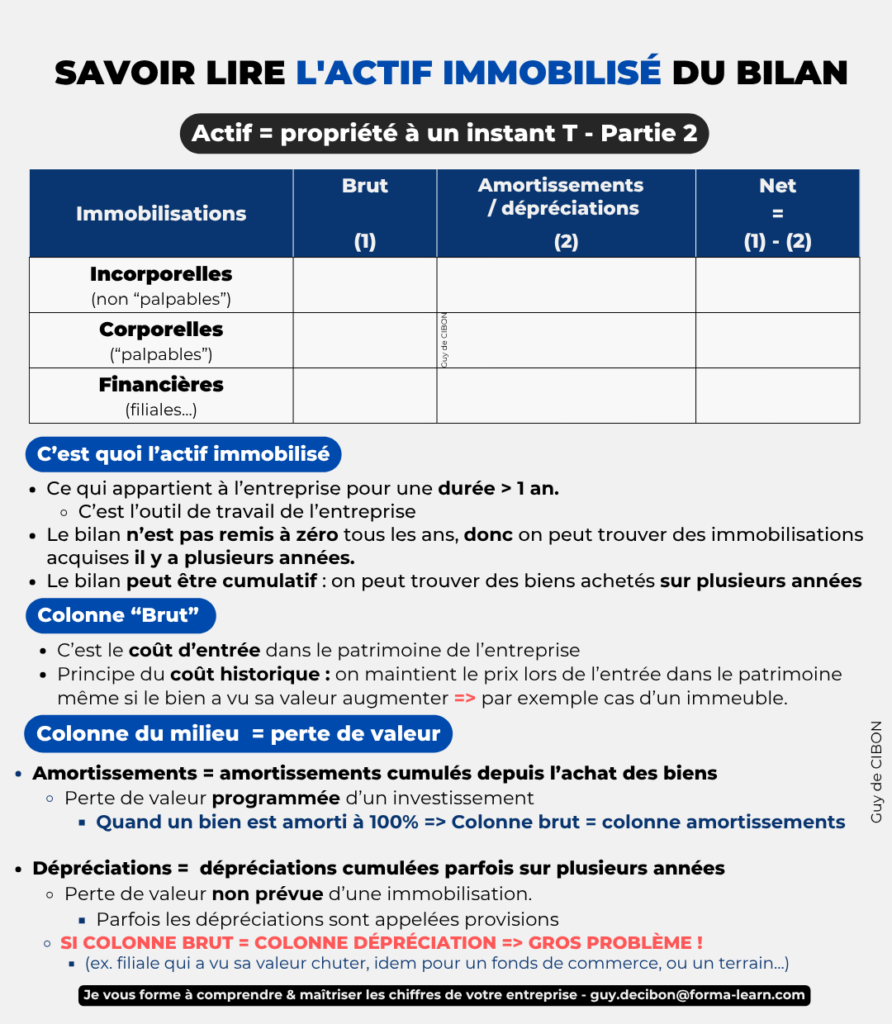 Actif du bilan savoir lire le bilan : actif entreprise expliqué aux non financiers