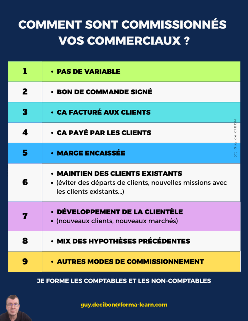 commissions des commerciaux = quelles bases de calculs ?
