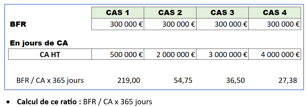 suivre le bfr de votre entreprise