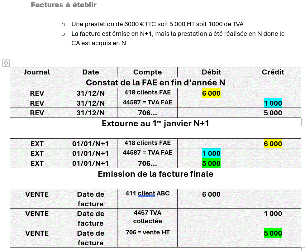 Cas pratique N°2 - Factures à établir