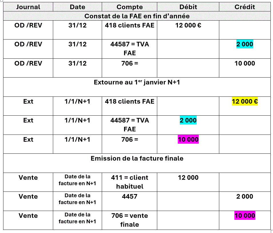 Cas pratique N°1 - Factures à établir