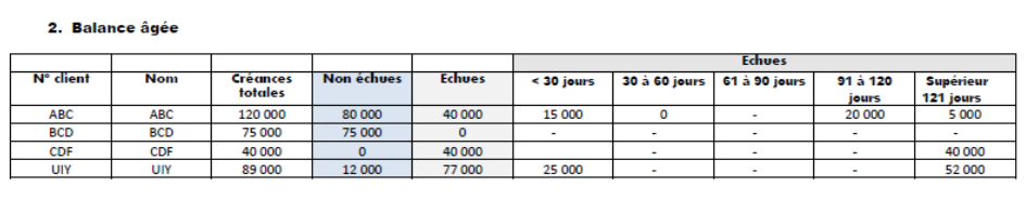 balance âgée clients